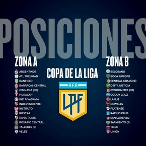 Tablas de posiciones de la Copa de la Liga: Instituto primero en la zona A y presión para River e Independiente